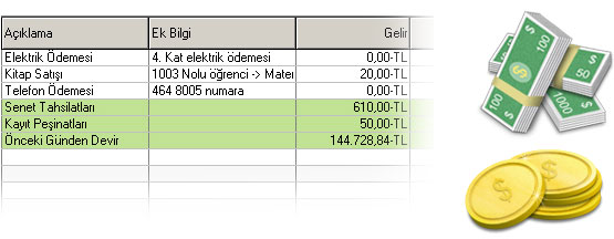 Nakit para aknz kontrol altnda olsun