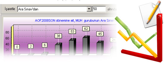 Snav sonularn analiz etmek onun ii